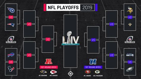 nfl playoff standings wildcard bracket|current playoff picture nfl.